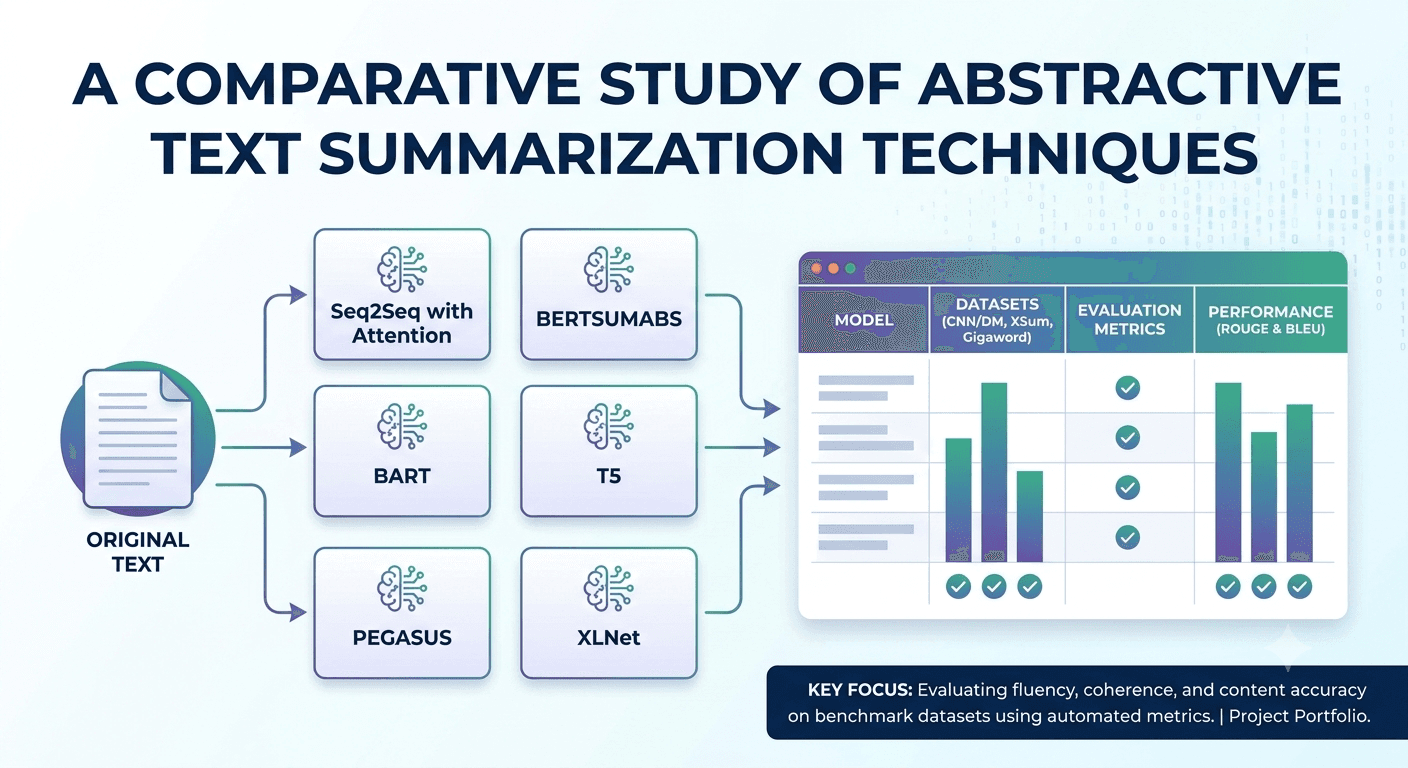 A Comparitive Study of Abstractive Text Summarization Techniques